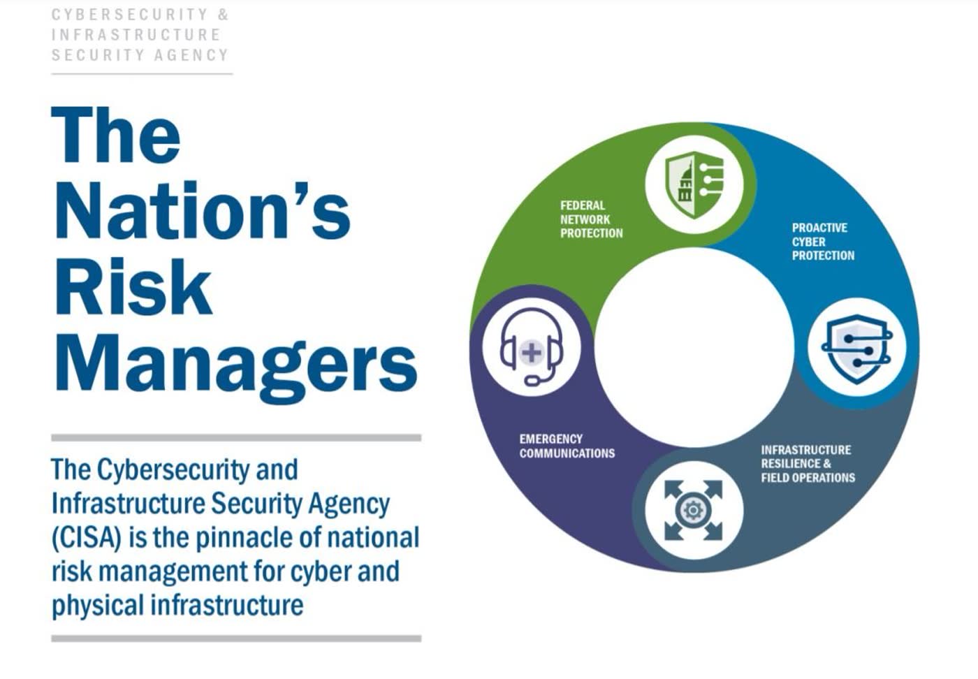 CISA graphic titled The Nation's Risk Managers.