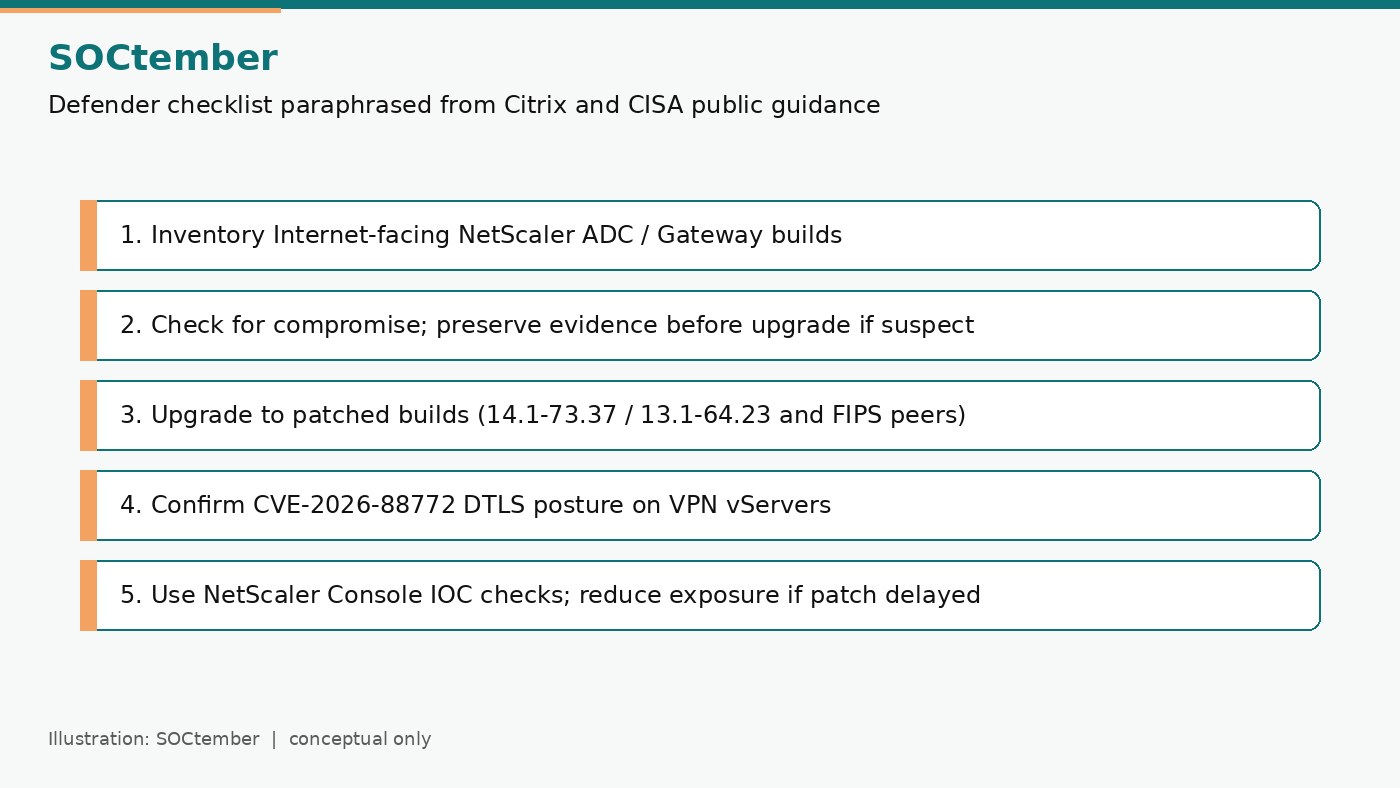 SOCtember checklist of NetScaler inventory, evidence, patch builds, DTLS, and IOC checks.