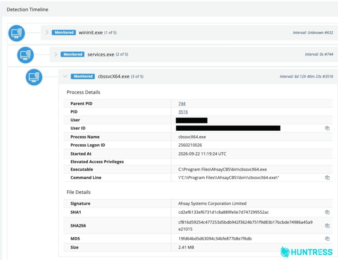 Huntress Detection Timeline expanding process and file details for the AhsayCBS service binary cbssvcX64.exe.