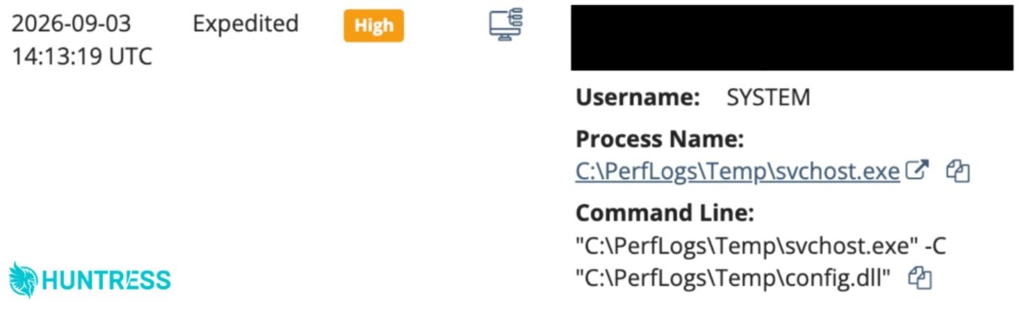 Huntress EDR signal for svchost.exe from PerfLogs Temp under SYSTEM.