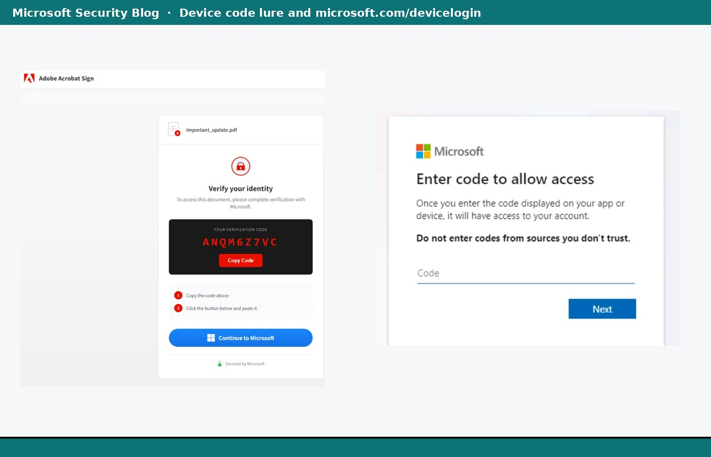 Sample device code lure beside the microsoft.com/devicelogin code entry screen.